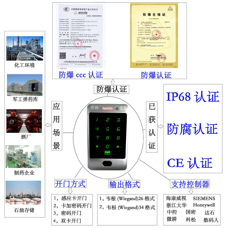肏批视频免费观看防爆门禁系统的防爆门禁刷卡器的选材要点